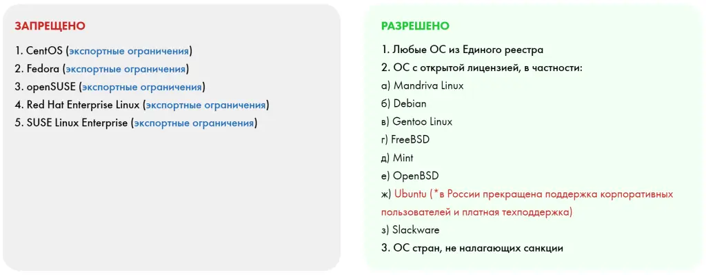 Реестр ЦКИТ