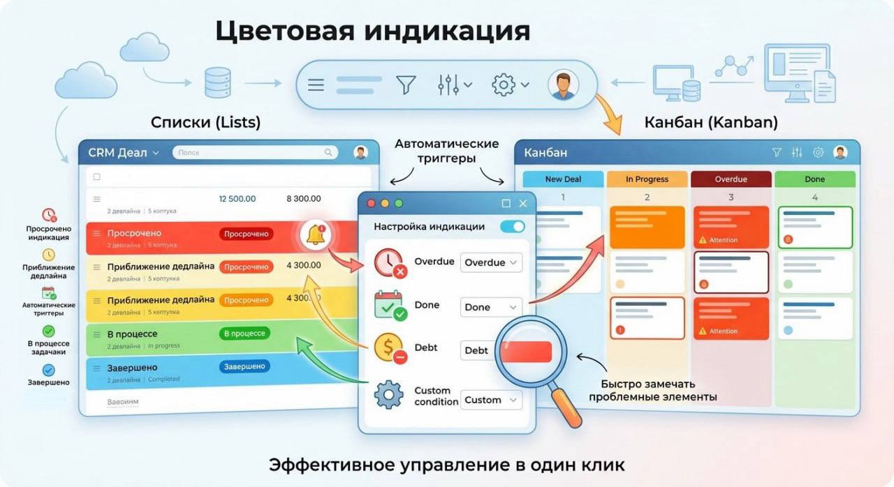 Цветовая индикация лидов, которые долго находятся без внимания Цветовая индикация лидов, которые долго находятся без внимания
